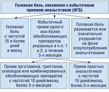 Лечение головной боли клинические рекомендации