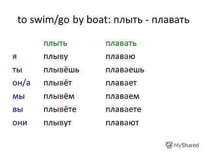 Проспрягать глагол плывет в настоящем времени