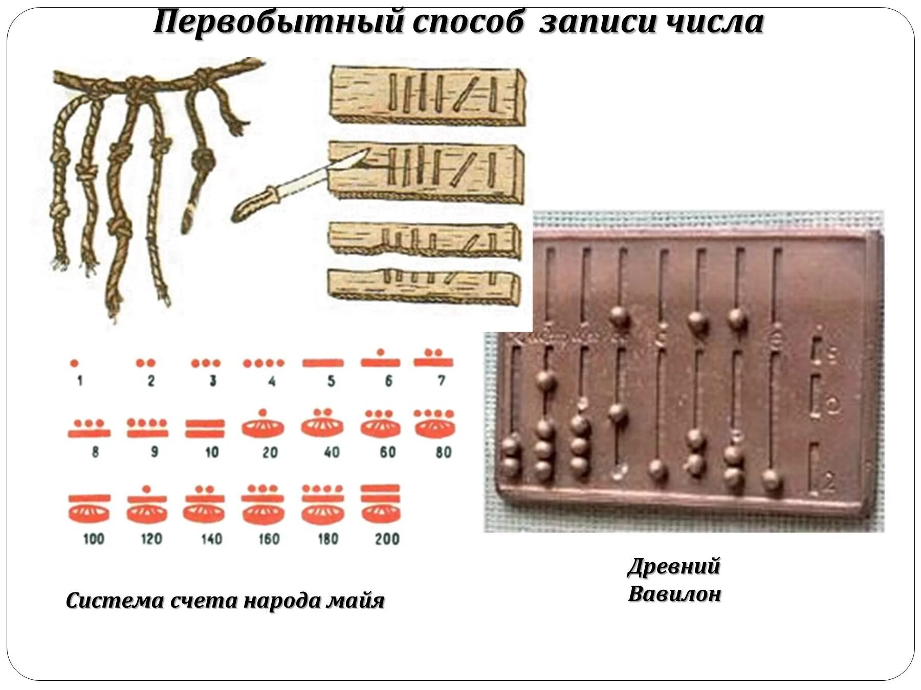 Древнейшие устройства счета. Древние способы счета. первобытные счеты. первобытные способы счета. первобытный способ записи числа.