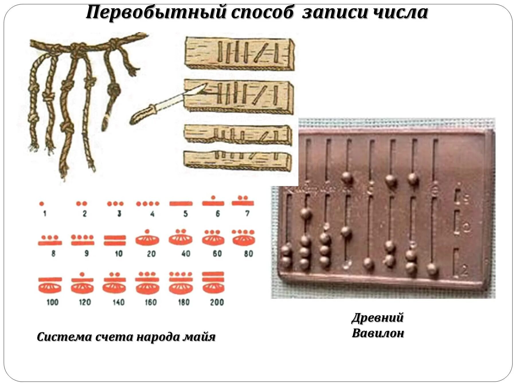 Счет в древности. Древние способы счета. Первобытные счеты. Первобытные способы счета. Первобытный способ записи числа.