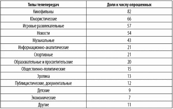 Виды телевизионных передач. Типы телепрограмм. Виды ТВ программ. Типы передач на телевидении.