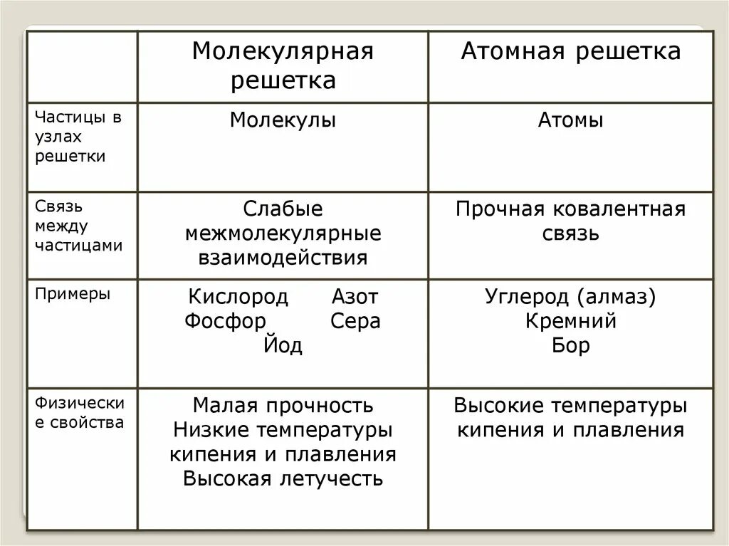 Вид химической связи металлов и неметаллов