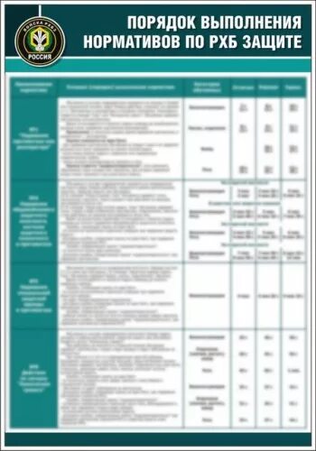 Нормативы рхбз вс рф. Нормативы по РХБЗ для военнослужащих. Нормативы по РХБЗ для военнослужащих вс РФ. Норматив 4а РХБЗ порядок. Нормативы по РХБЗ для военнослужащих 4б.