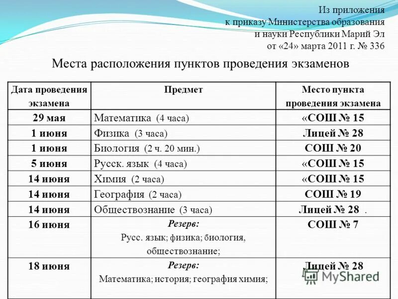 36 часов в школе. Дата проверелие экзаменов. Дата место проведения экзамена. Даты проведения сессии. Даты проведения экзаменов 23.