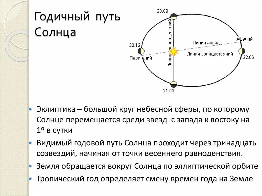 Путь солнца в геншине