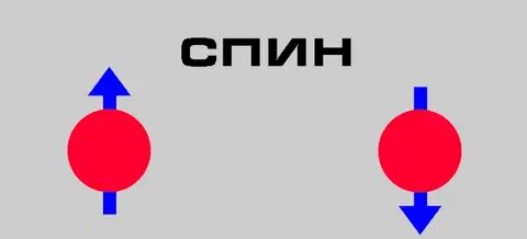 Бесплатные спин вращения