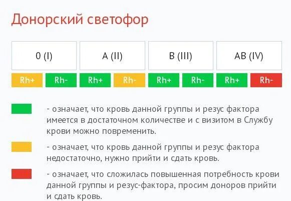 Донорский светофор города Москва. Донорский светофор СПБ. Донорский светофор Воронеж. Донорский светофор картинка.