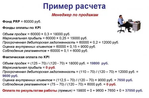 Примеры мотивации менеджеров. Схема оплаты труда менеджера по продажам. Расчет мотивации менеджера по продажам. Мотивация для менеджеров по продажам примеры. Система мотивации для менеджеров по продажам примеры.