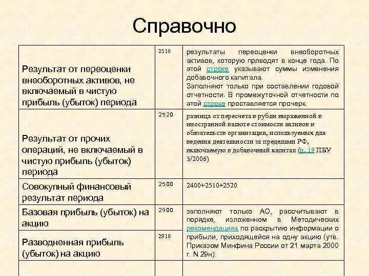 Переоценка внеоборотных активов. Переоценка в балансе. Переоценка внеоборотных активов в балансе строка. Порядок переоценки внеоборотных активов. Переоценка активов в балансе