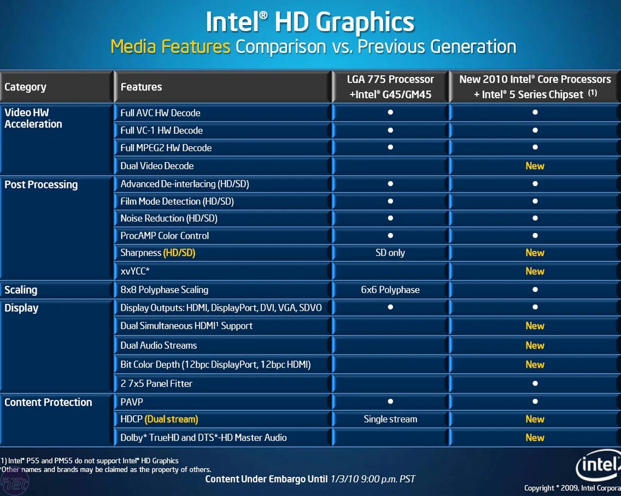 Intel graphics 600. Интел график видеокарта. Intel r HD Graphics характеристики видеокарты. Intel Core Processors Intel HD Graphics. Intel Core 500 видеокарта.