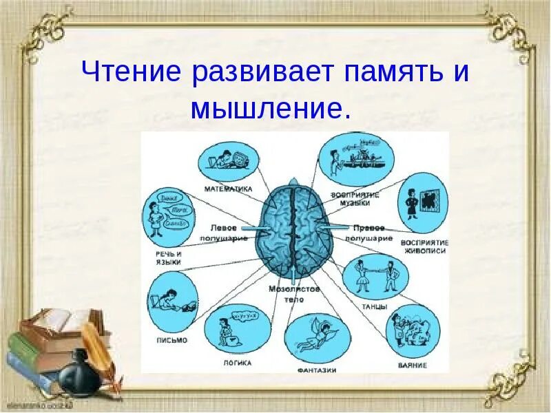 Высшая память. Память и мышление. Как развить память. Чтение развивает мышление. Развиваем память и мышление.