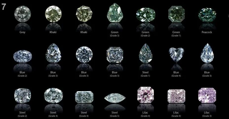 С цветными бриллиантами first class diamonds. Цвета бриллиантов. Цветовая палитра бриллиантов. Фантазийные цвета бриллиантов.