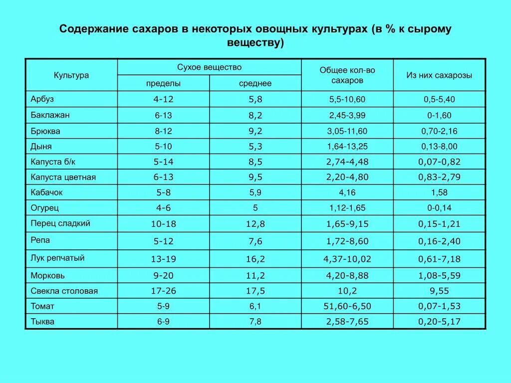Какие вещества содержатся в снежинке