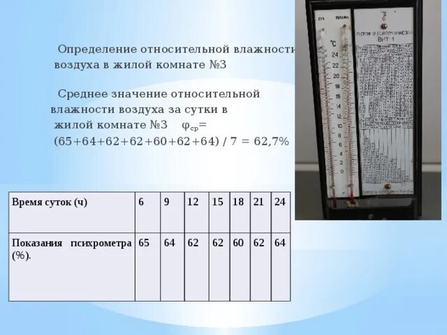 Относительная влажность воздуха в квартире норма. Влажность воздуха норма. Влажность воздуха в квартире. Норматив влажности в квартире. Рекомендуемая влажность воздуха в квартире.