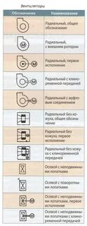 Обозначение вентилятора