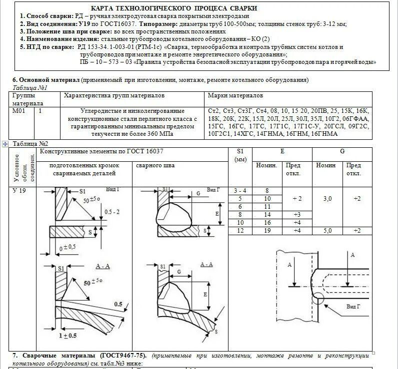 09г2с это. Технологическая карта сварочного процесса. Технологическая карта сварки листового металла. Карта технологического процесса сварки сварочного соединения. Технологическая карта на сборочно-сварочный процесс сварки.
