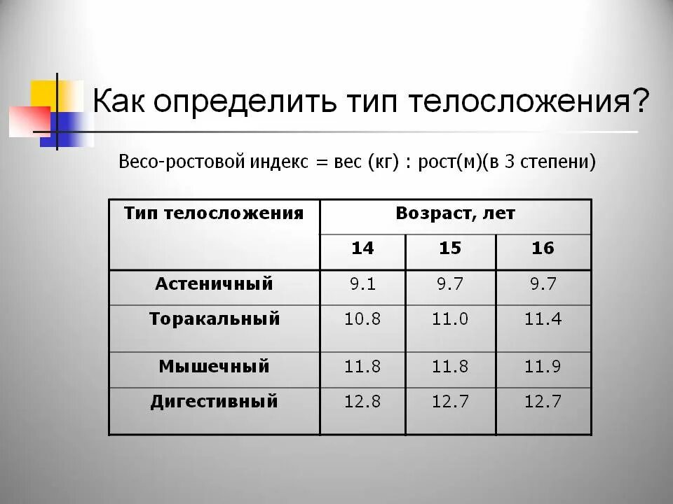 Возраста нужно в первую. Во сколько лет начинаются месячные у девочек. Возраст начала менструации. Во сколько лет у девочек месячные. Норма начала месячных у девочек.