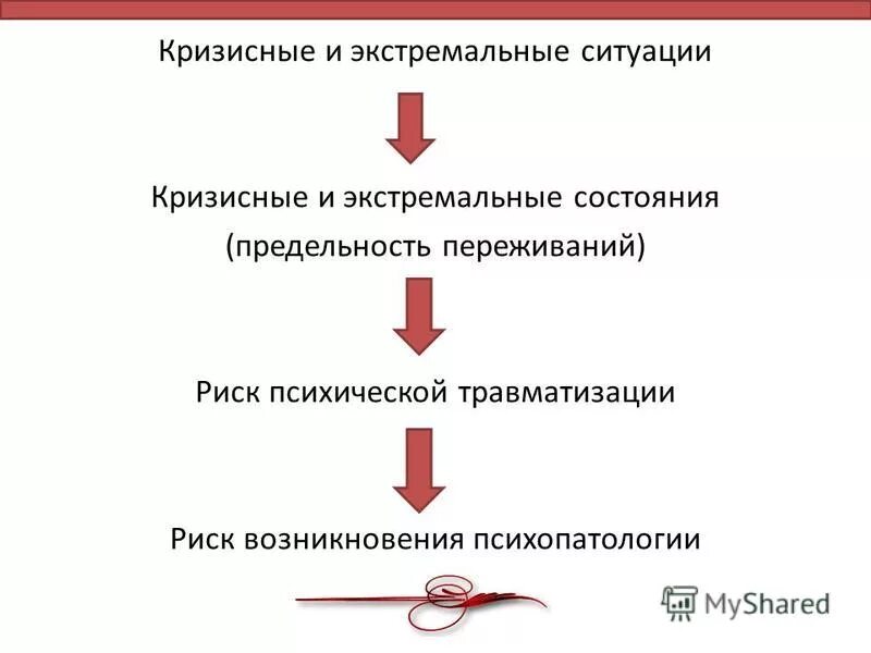 Психическое состояние в экстремальной ситуации