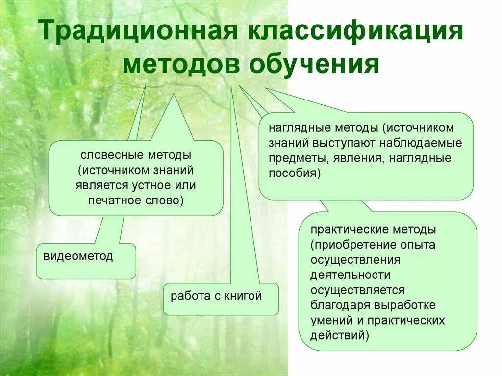 Практическая группа методов обучения