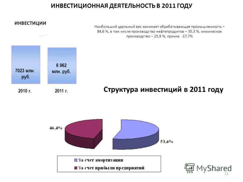 Наибольший удельный вес в структуре. Удельный вес доходов. Структура расходов фомс. Удельный вес объема производства. Фомс структура доходов и расходов.