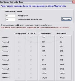 Калькулятор для бинарных опционов