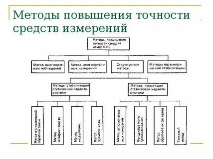 Предположите способы увеличения точности измерений в эксперименте