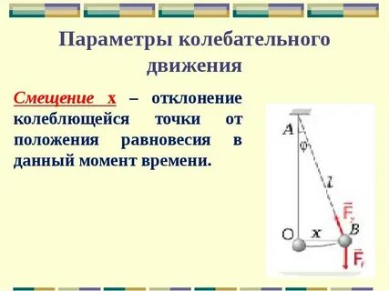 Наибольшее отклонение тела от положения равновесия называется