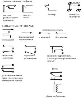 Обозначение разъема