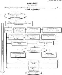 Схема выполнения монтажных работ