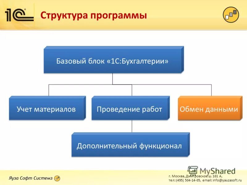Программное обеспечение бюджетный учет