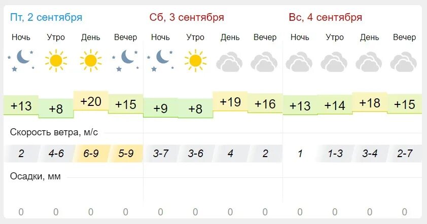 Погода пенза неделю 7. Гисметео Пенза. Погода в Пензе. Погода на завтра. Погода на сентябрь.