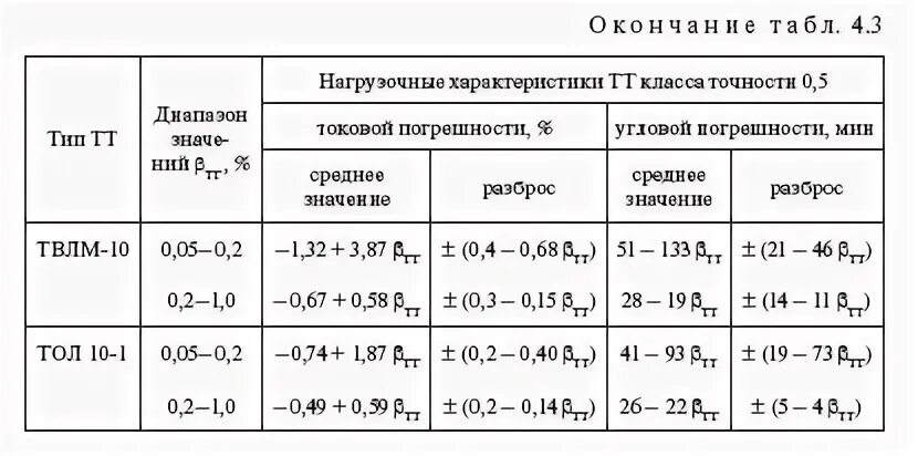 Трансформатор точность