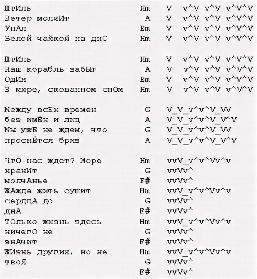 Песня штиль упал белой чайкой на дно. Виды гитарного боя схемы для начинающих. Гитарный бой виды схемы и описание. Схемы боев на гитаре. Таблица боев на гитаре.