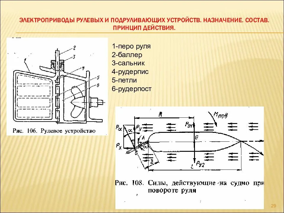 Баллер руля. Электропривод подруливающего устройства схема. Рулевое устройство. Схема рулевого устройства судна. Устройство пера руля.