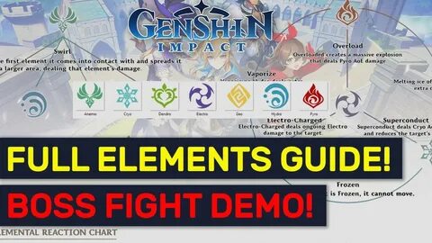 Genshin elements
