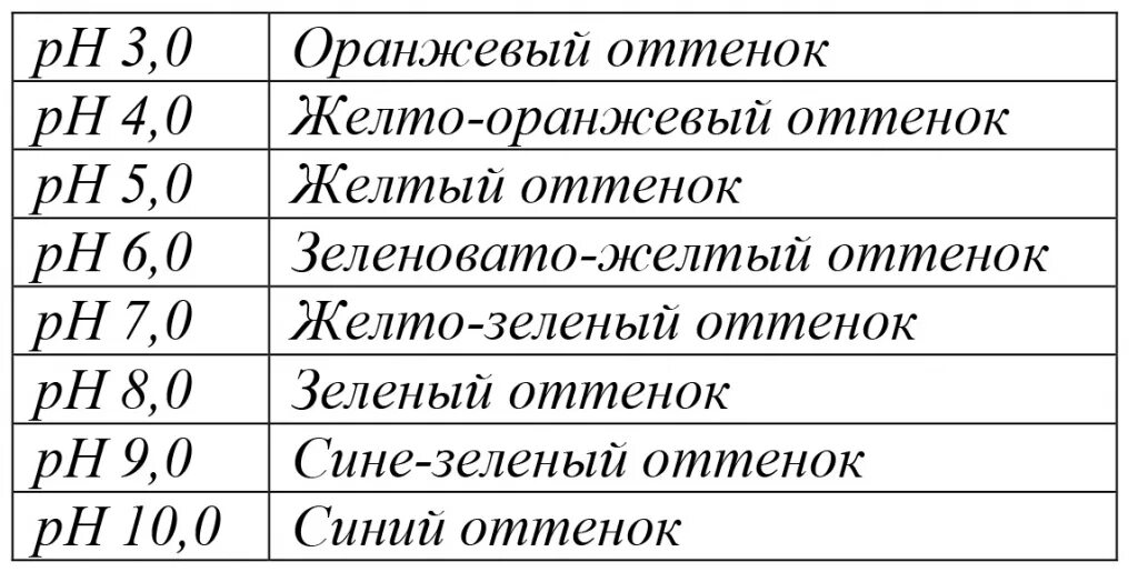 Кислотность почвы таблица PH. Таблица PH почвы для овощей. PH почвы для растений. Кислотность почвы для растений таблица.