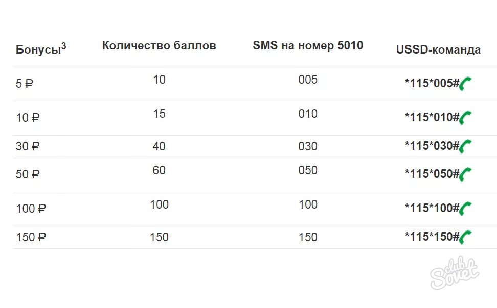 Сколько бонусов на телефоне