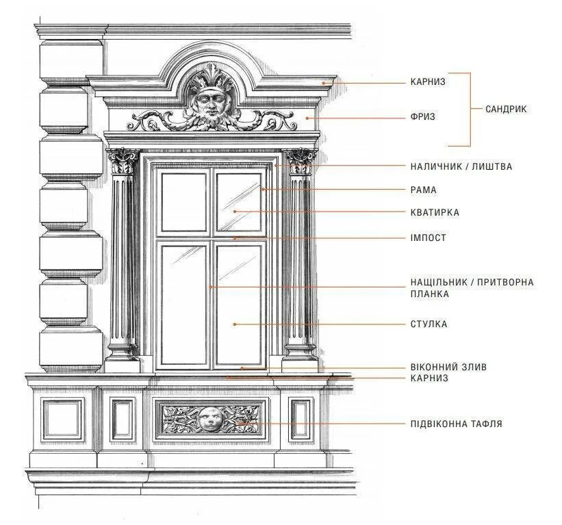 Как называется обрамление. Сандрик чертеж сбоку. Архитектурные элементы Барокко схема. Обрамление окна чертеж. Обрамление окон архитектурные термины.