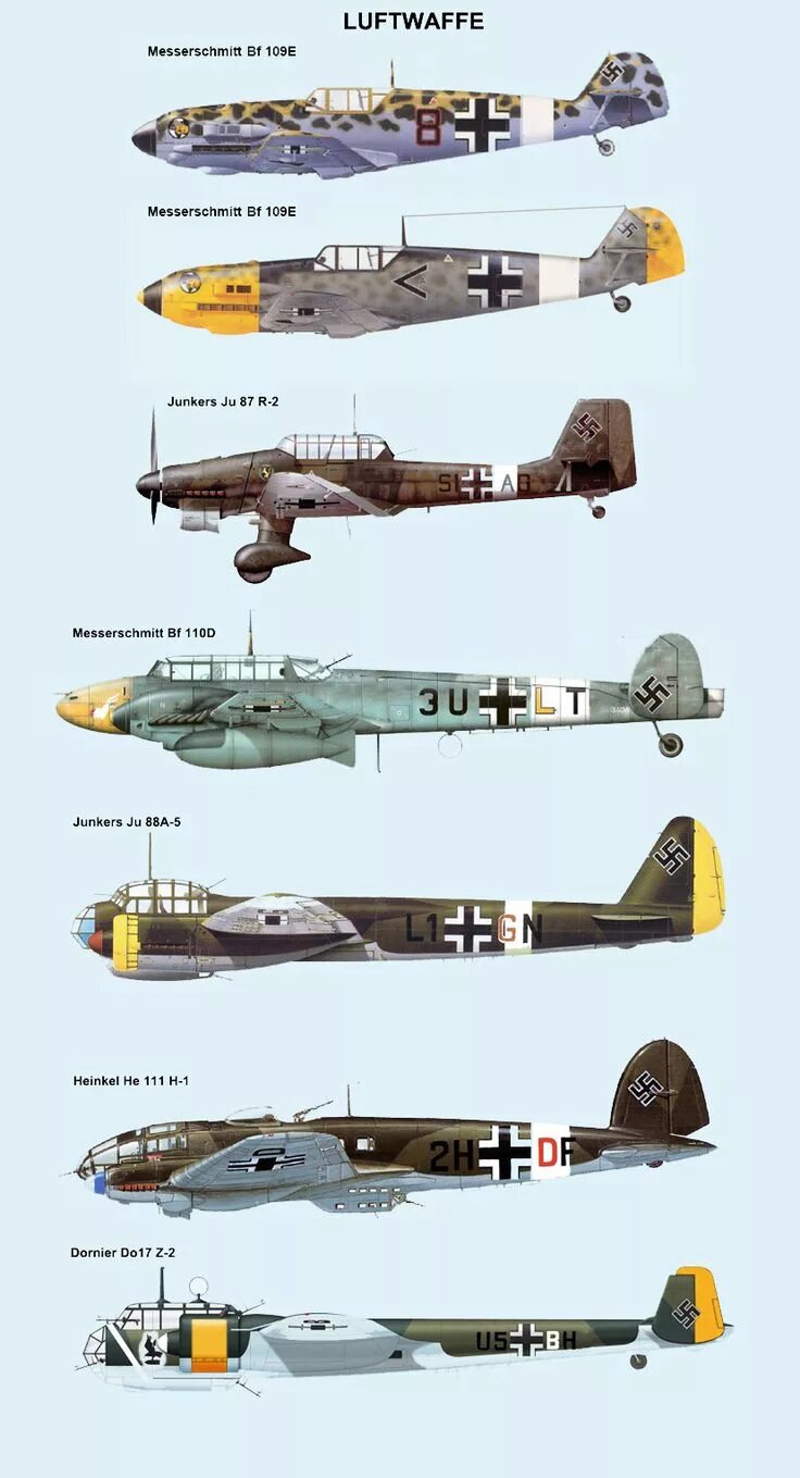 Штурмовик хеншель hs129. Расцветка фюзеляжей. Названия немецких самолетов. Хенкель 129. Мессершмитт bf 109 люфтваффе.