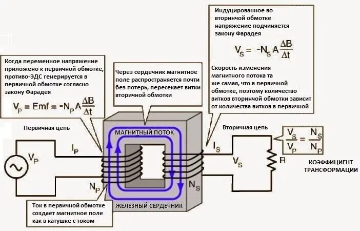 Передача электрического тока: Как осуществляется передача электрической энергии?