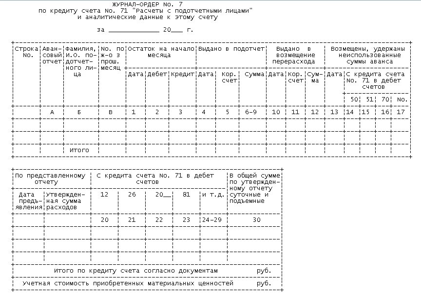 Журнал ордер по счету 71 образец заполнения. Журнал ордер по счету 50 касса. Пример заполнения журнала ордера по 71 счету. Журнал ордер 7 заполненный.