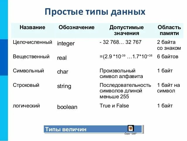 Название вещественный