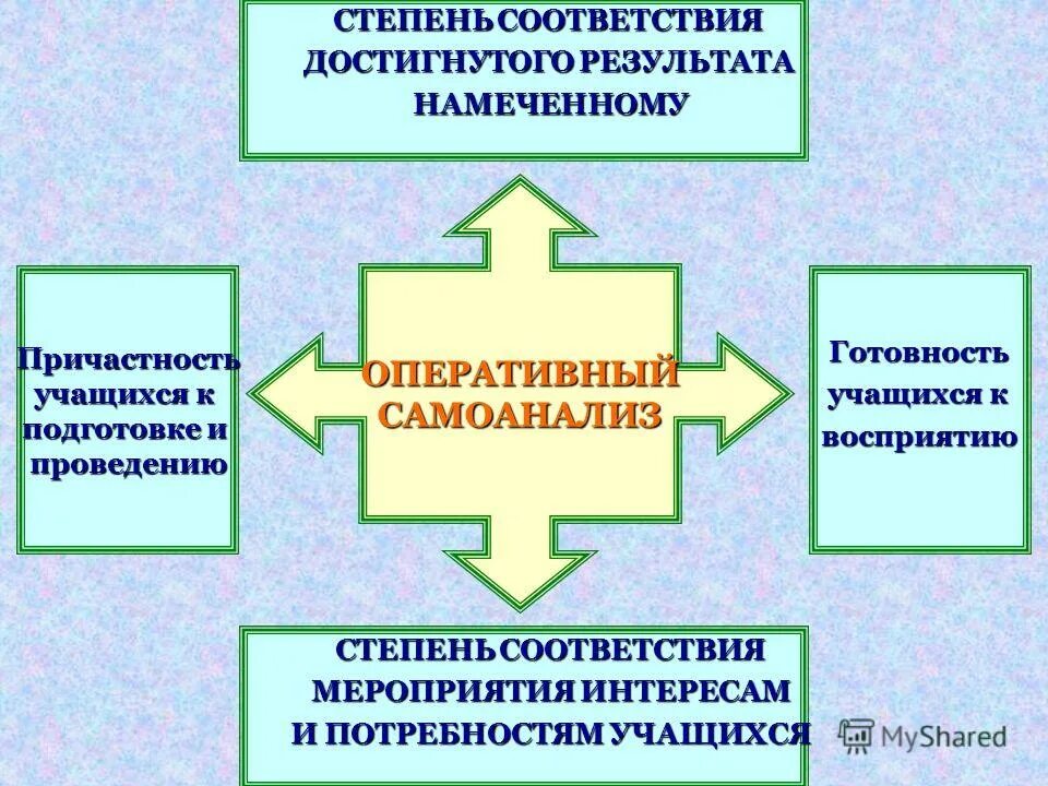 Языковая формула. Система оценки результатов освоения программы. Мониторинга освоения детьми образовательных программ. Лингвистические формулы. Система оценки достижения планируемых результатов освоения фгос.