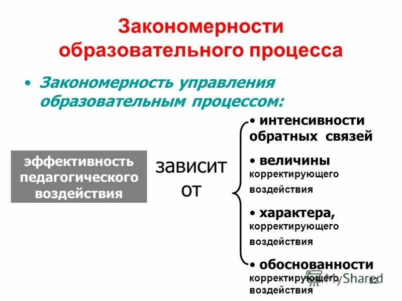 закономерность управления педагогическим процессом. закономерность управления педагогическим процессом. закономерность управления педагогическим процессом. анализ закономерностей педагогического процесса. закономерности целостного педагогического процесса.