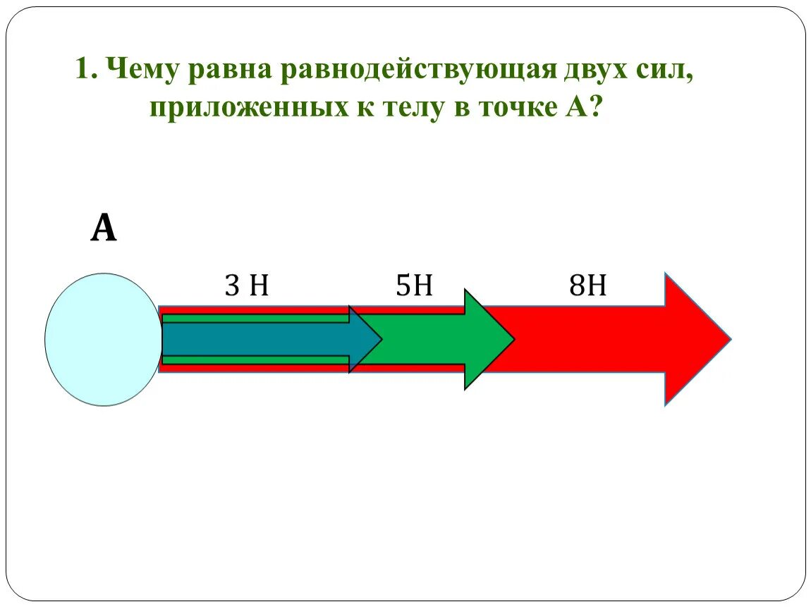 Равнодействующая сила 7 класс физика. Равнодействующая двух сил. Сложение сил равнодействующая сила. Сложение сил физика.