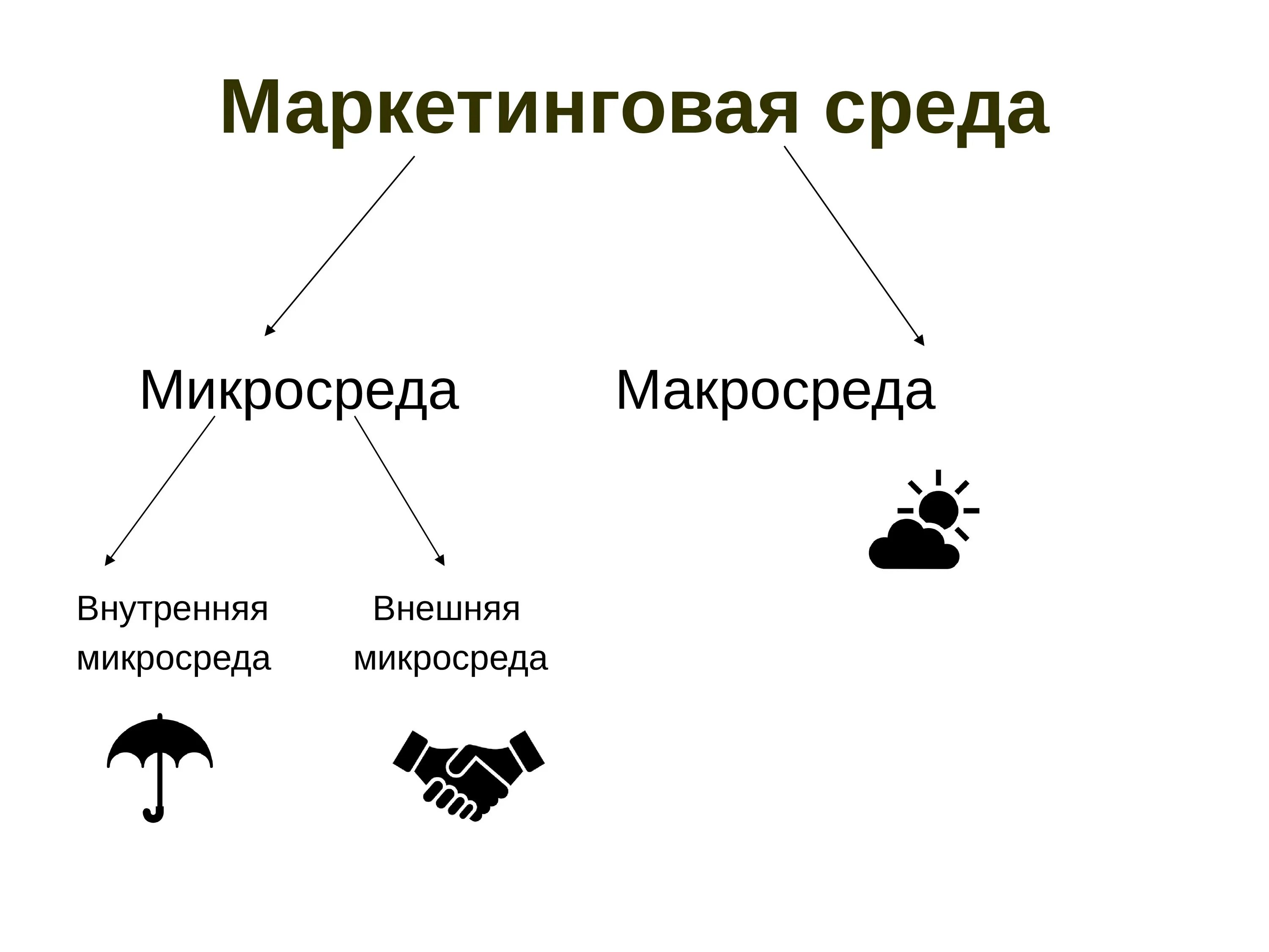 Маркетинг окружения. Маркетинговая среда организации. Внешняя и внутренняя среда маркетинга. Внутренняя и внешняя маркетинговая среда организации. Маркетинговая среда предприятия внутренняя и внешняя.