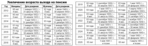 Пенсии в эстонии в 2023 году
