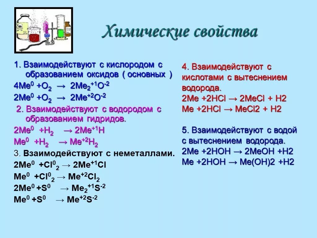 Основные оксиды реагируют с водородом. Химические свойства щелочноземельных металлов. Водород реагирует с оксидами металлов. Химические свойства взаимодействие с кислородом.