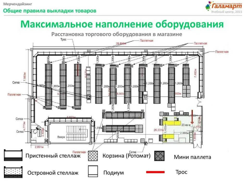 Схема магазина перекресток торговый зал технологическая планировка. Схема расположения стеллажей на складе. Схема распределительного склада. Мерчандайзинг магазина продуктов схема. Организация помещения склада