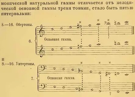 Натуральная гамма